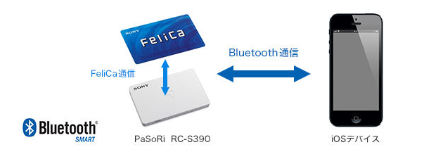 Sony Japan  FeliCa  bt.png