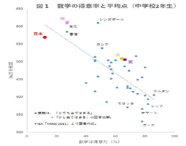 理系ジョｰ2