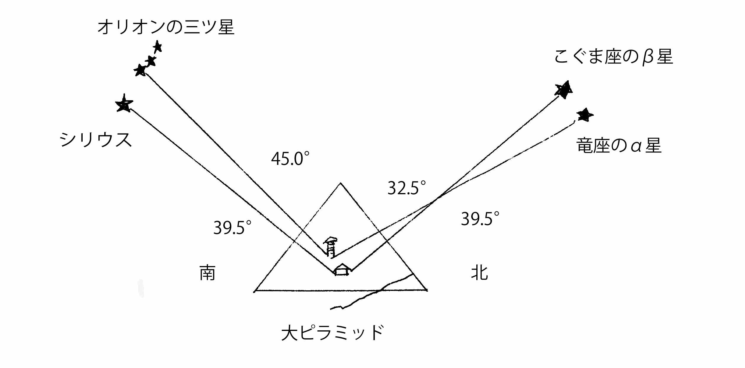 3ページ目の 古代文明 Megalithic Pyramid Of Japan 楽天ブログ