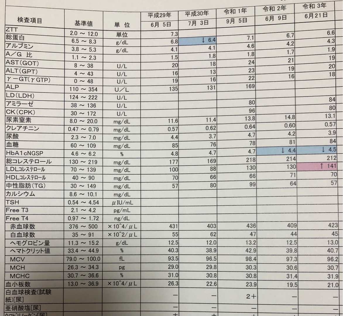 金森式ダイエット くまみんの金森式ダイエット参考 楽天ブログ