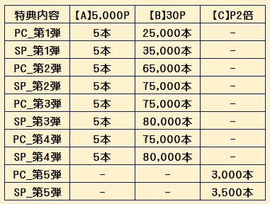 スーパースロット当選本数.jpg