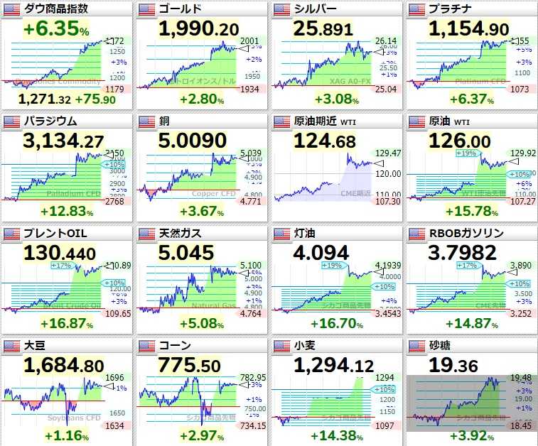 暴落時の3原則 22年度版 みきまるの優待バリュー株日誌 楽天ブログ 暴落時の3原則 22年度版 みきまるの優待バリュー株日誌 楽天ブログ