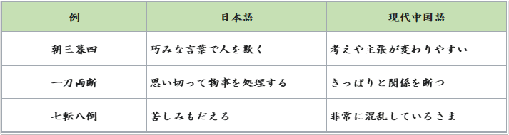 四文字熟語 の世界は面白いですno 1 彡 学び活かすのブログ 楽天ブログ