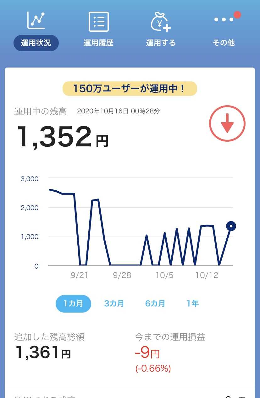 Dポイント投資の改悪 潰瘍性大腸炎14年目の日記 楽天ブログ