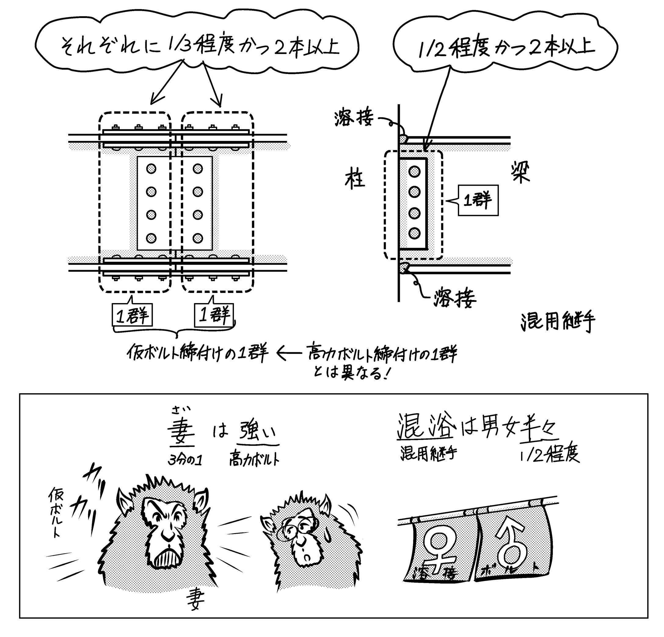 仮ボルトの締付け本数 ボルト群に対して何分の1 ミカオ建築館 日記 楽天ブログ