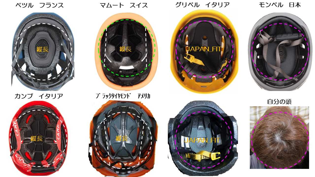 ヘルメット メーカー 国 形状 ジャパンフィット | tochi-tomoのブログ - 楽天ブログ