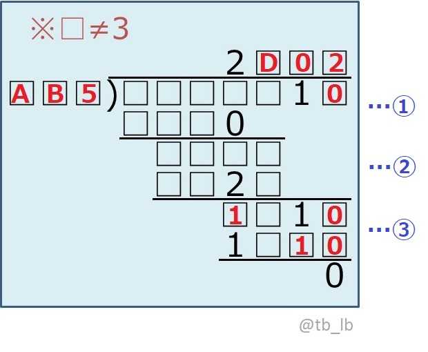 虫食い算21 Game Field 楽天ブログ