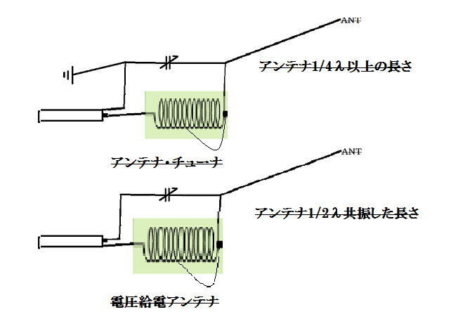 電圧給電アンテナは簡単に出来ます | JS1RBK電圧給電(EFHW)ツェップアンテナ擬き - 楽天ブログ