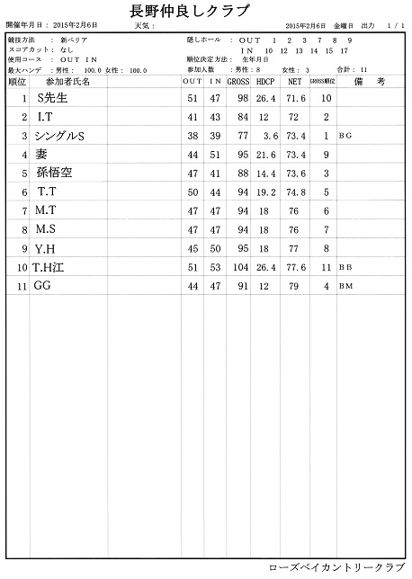 コンペ結果20150206ブログ用-1.jpg