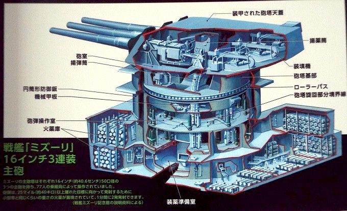 戦艦大和 45口径46cm3連装砲塔のメカニズム。 | 気ままな生活 - 楽天ブログ