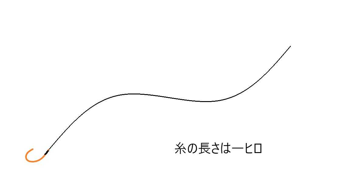 仕掛けを作ろう 仕掛け編まとめ 渓流釣り入門者に送るブログ 楽天ブログ