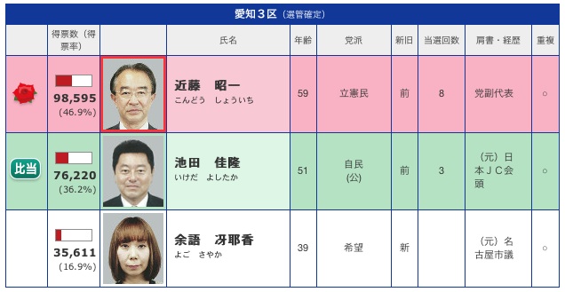 選挙結果ー池田.jpg