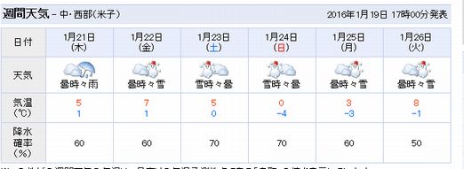 16.01.20天気２.jpg