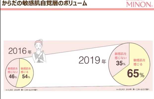 ミノン全身保湿クリーム 第一三共ヘルスケア Rsp Live5th ぐでぐでママのブログ 画像転載 お断り 楽天ブログ
