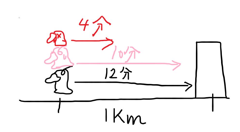 キロ 歩く 時間 1