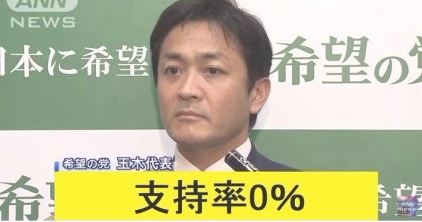 支持率0% の 希望の無い政党 | K’s 日記 - 楽天ブログ