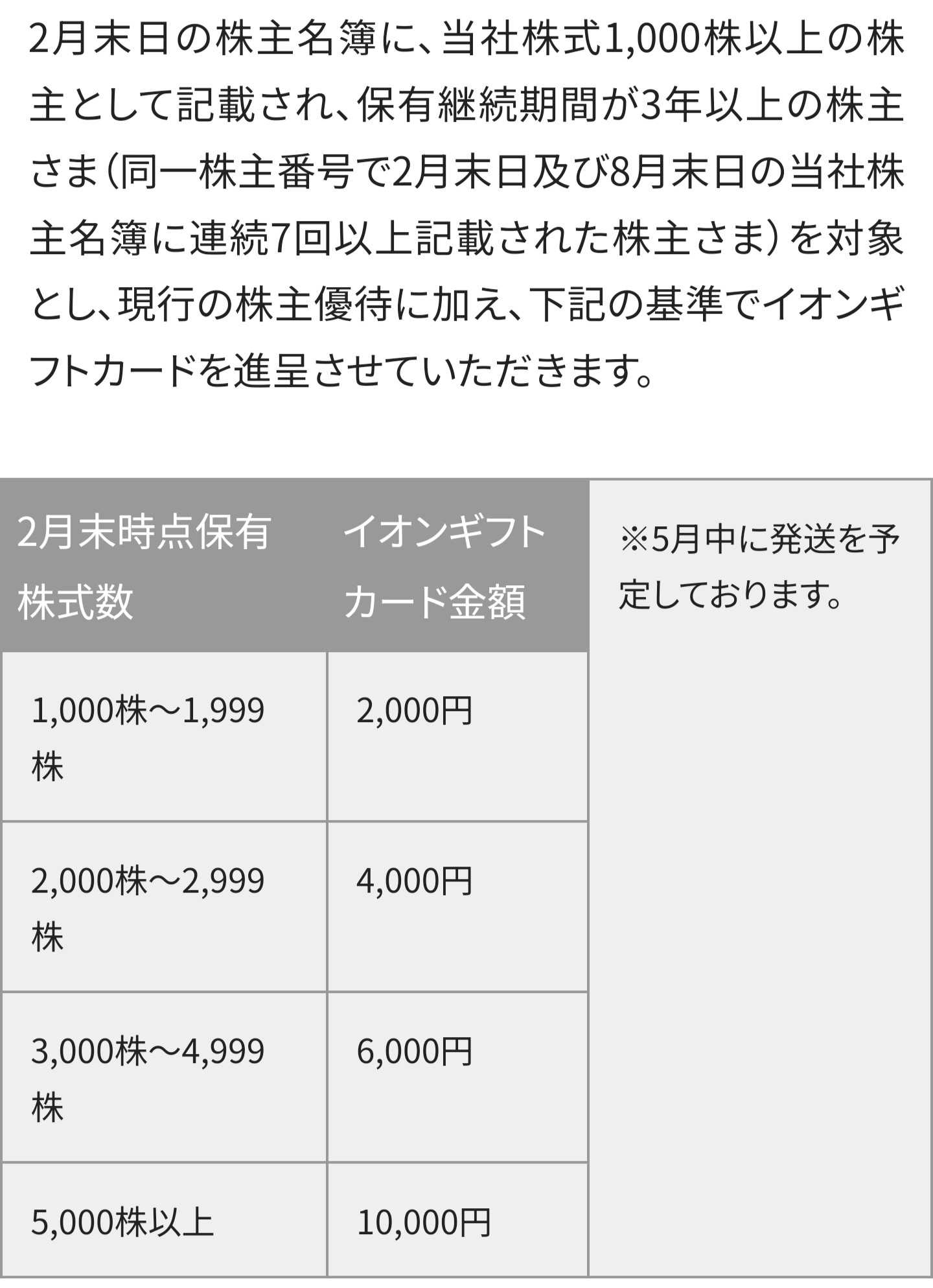 お買得 イオン北海道 株主優待券１万５千円分 | zavrtanik.co.rs