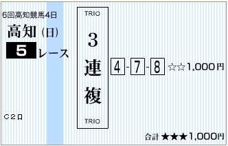 13.08.11高知５Ｒ三連複