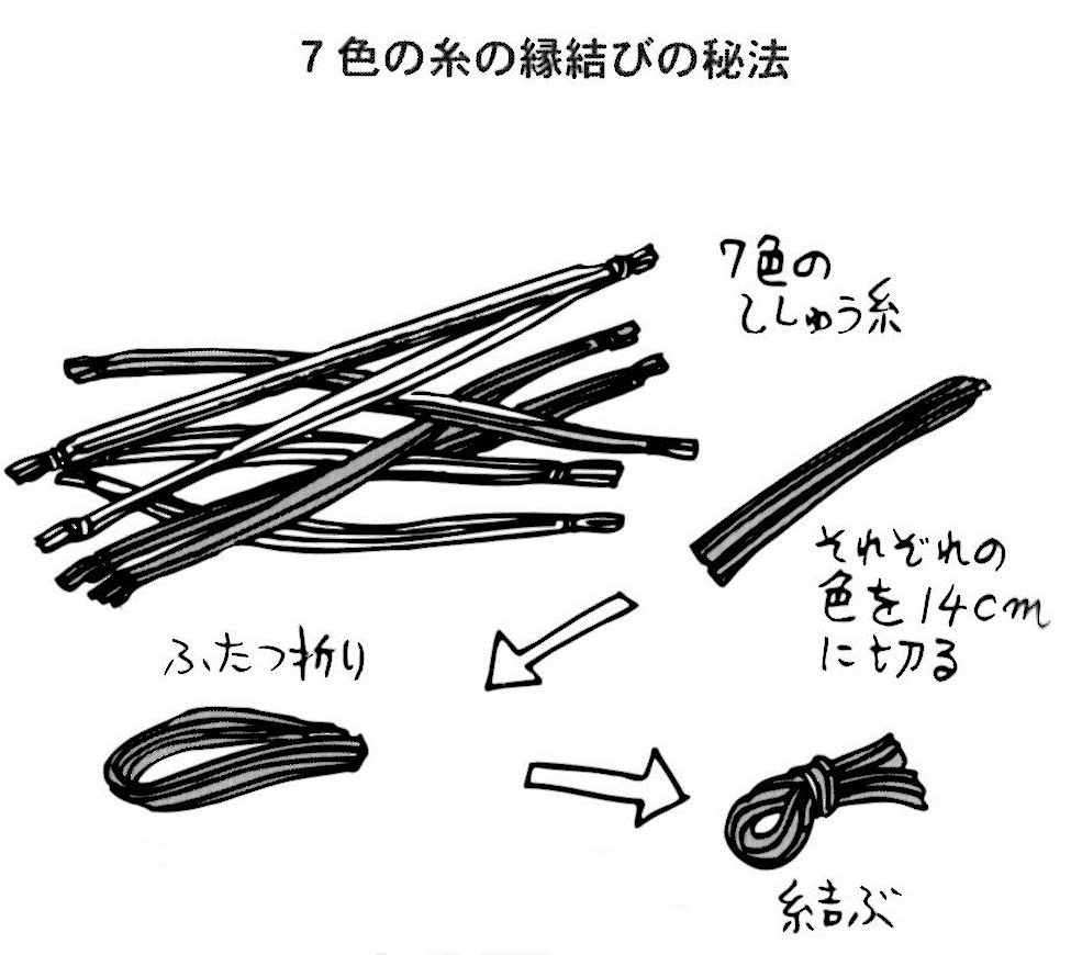 新着記事一覧 メモメモ F ｪ O メモ帳代わりのブログ 楽天ブログ