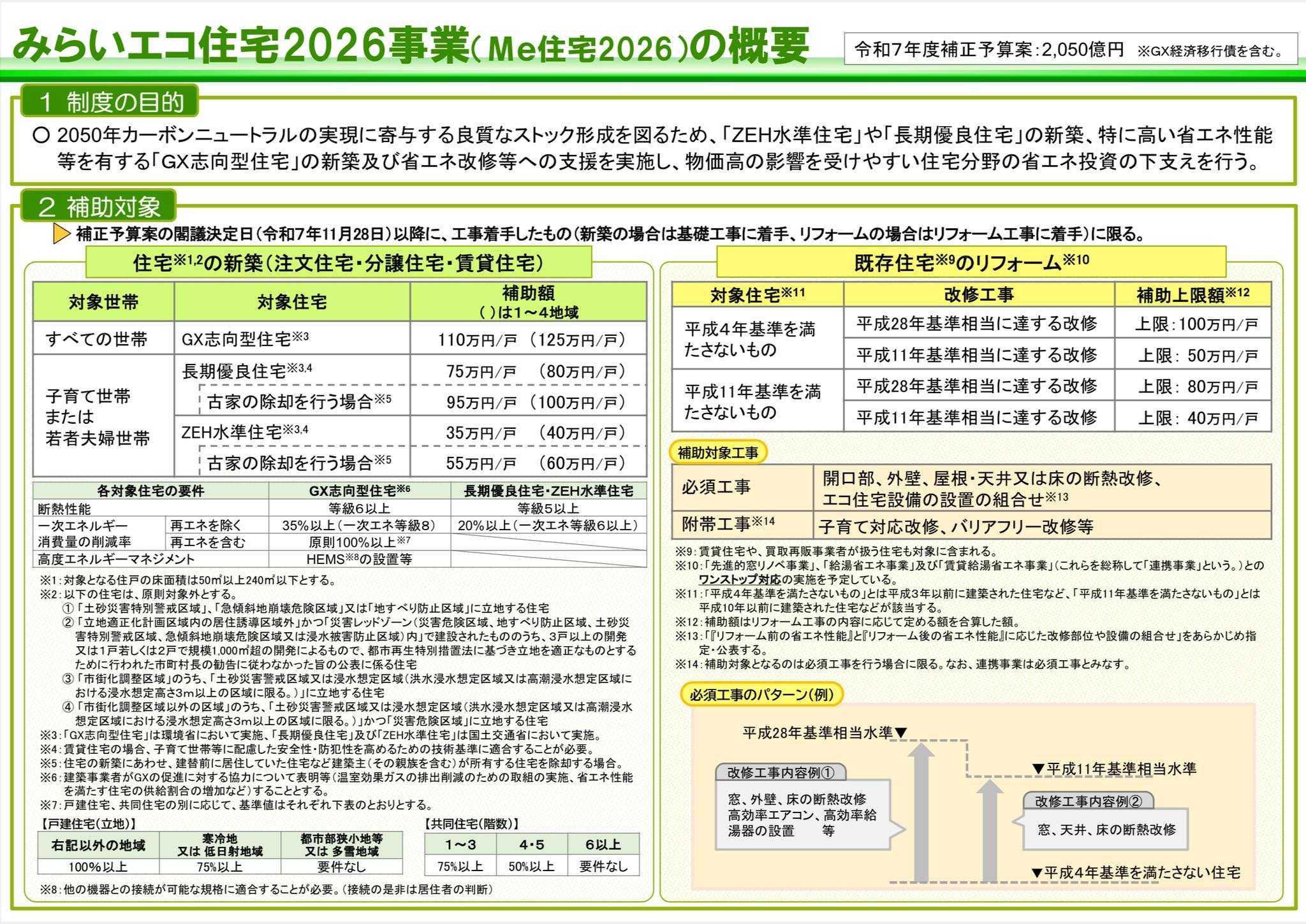 みらいエコ住宅2026 新たなGX志向型住宅の補助制度 | ケヤキの木の下で