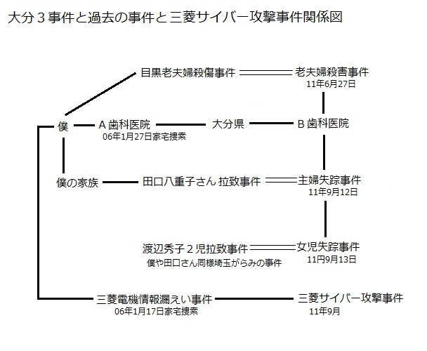 三菱サイバーテロと大分３事件 こんなブログ 警察と自衛隊から犯罪行為を受けています 拉致報道が減った原因もわかるはずです 楽天ブログ