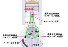 バランスシャフト