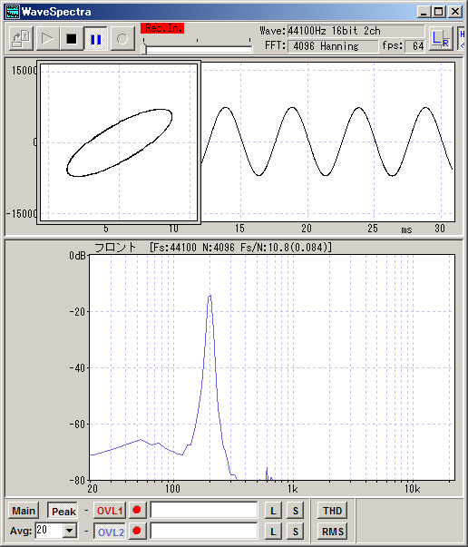 200Hzリサージュ