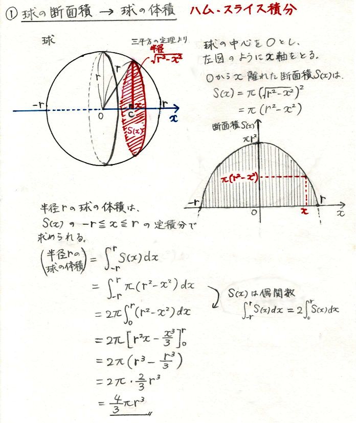数学 円と球の公式を 微分 積分 で求める 温故知新ラーニング