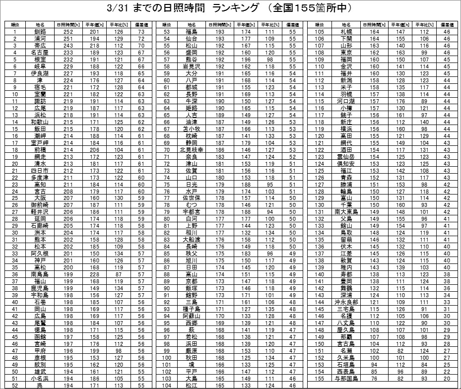 5日照表160331.jpg