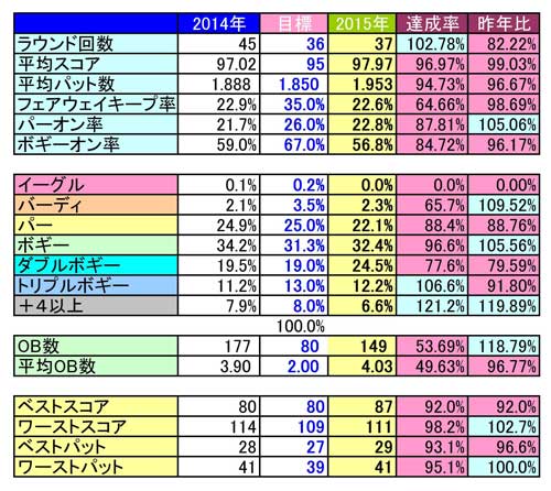 過去スコア分析2015-2.jpg