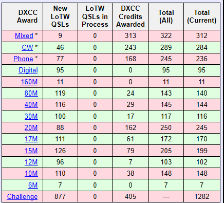 Lotw の記事一覧 Ja6srbアマチュア無線局日日是好日 楽天ブログ