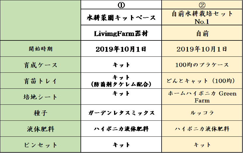 ３５家庭菜園 学び活かすのブログ 楽天ブログ