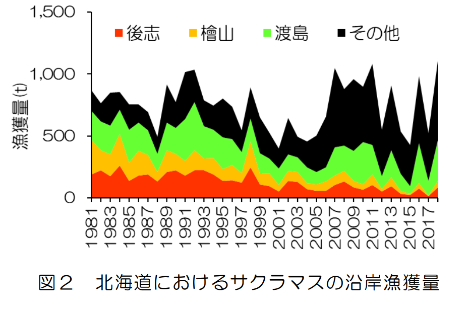 サクラマス 結局千走川の河口規制ってなんだったんだ 北国の遊び方 北海道の釣りブログ 楽天ブログ