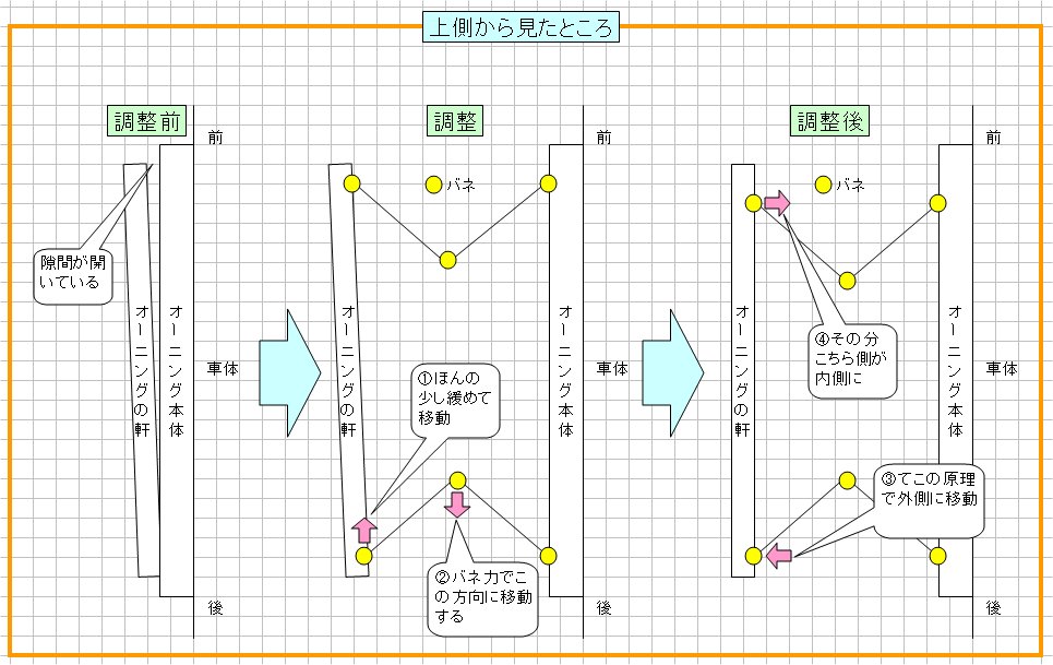 20120709　オーニング調整方法.jpg