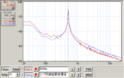 リア500Hz