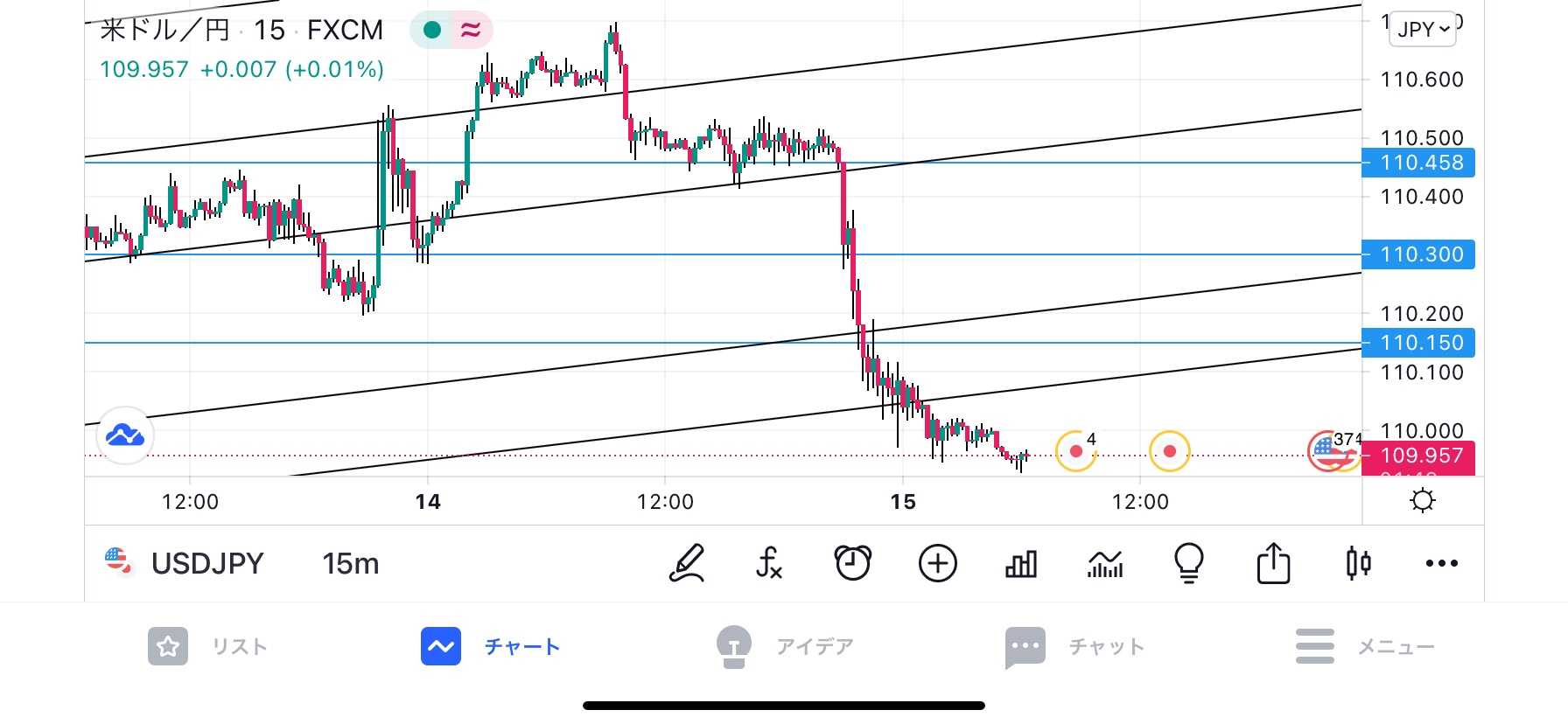 全まとめ Tradingviewの使い方を徹底特集 チャートから便利機能まで Fxナビ