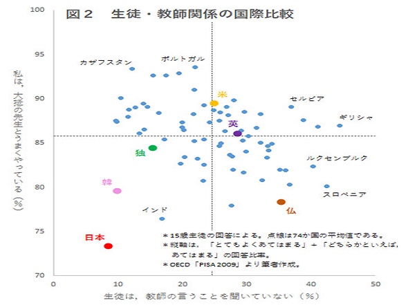 教育現場ｰ3
