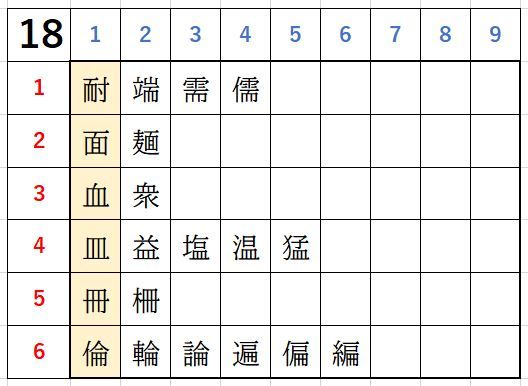 記憶術9マス で常用漢字 の記事一覧 書きくけこ 楽天ブログ