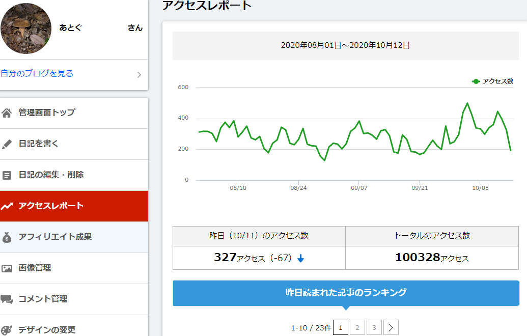 トータルのアクセス数１０万こえたー きょうは毒きのこ日和です 楽天ブログ