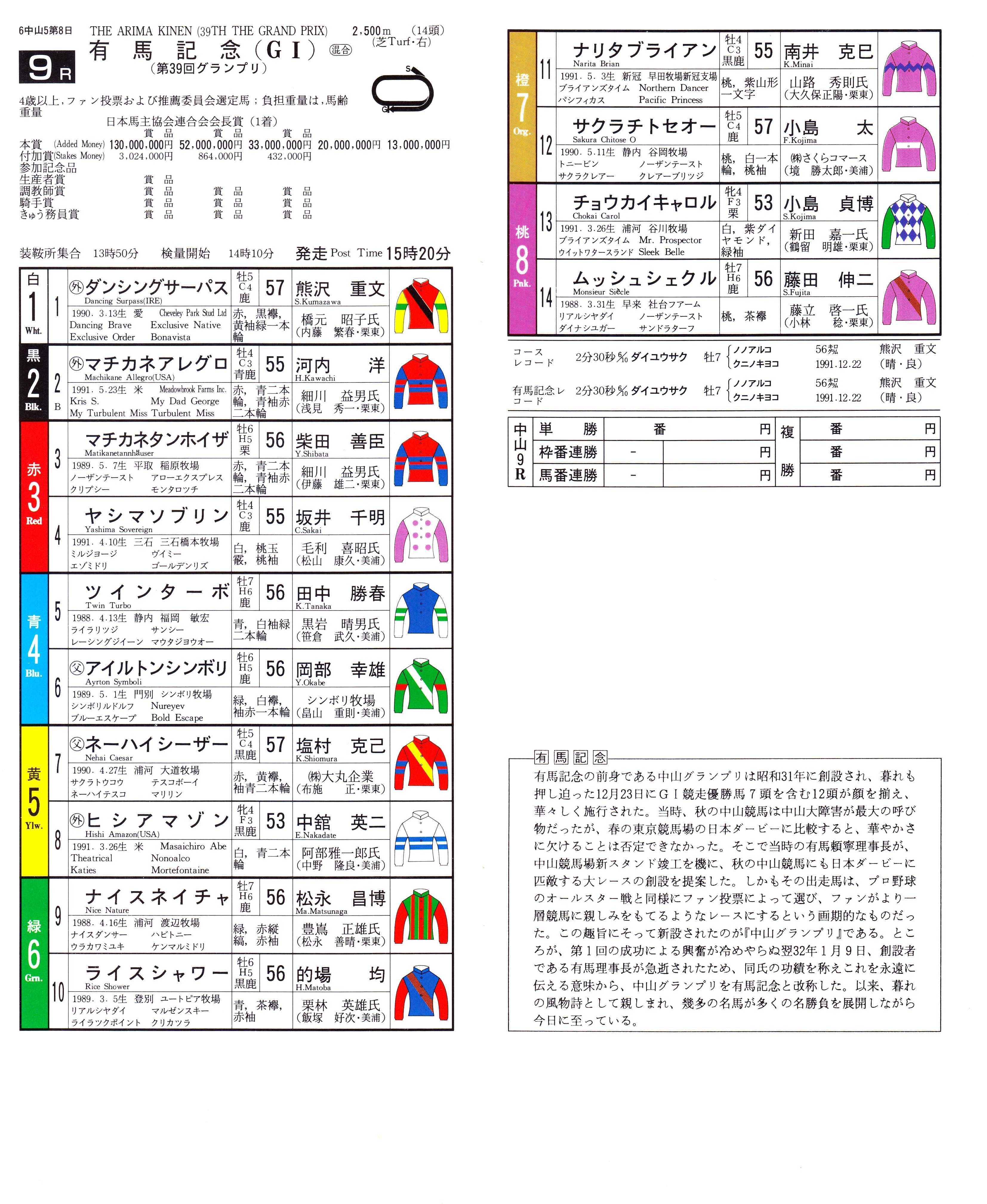 【レープロ】 坂井千明（元JRA騎手） 死去 白い稲妻・多摩の黒酢（たまの くろす） ほぼ競馬なブログ since 2006 楽天ブログ