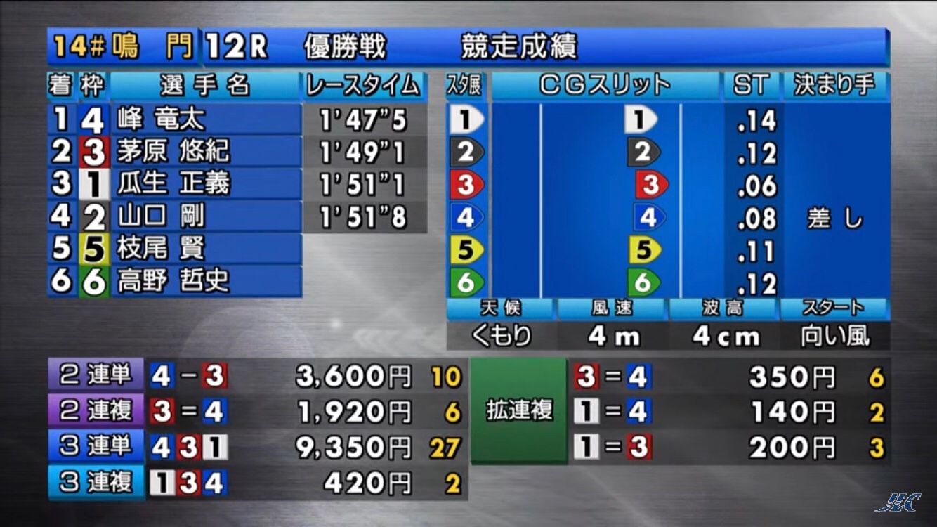峰竜太選手 ウィポとmensaとボートレース 楽天ブログ