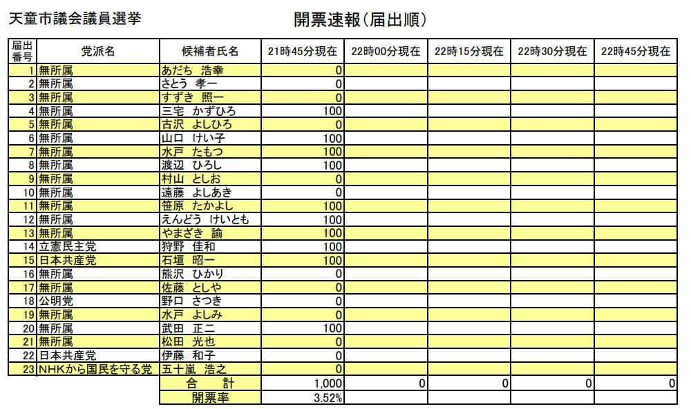 Nhkから国民を守る党 Nhkと裁判してる党弁護士法72条違反で の記事一覧 Mikio Akiike 台湾日記 Taiwan Diary 楽天ブログ