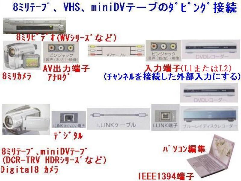 8ミリビデオデッキ と DVDレコーダーの接続 | . .8ミリビデオデッキ