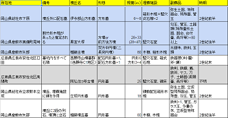 ３世紀中葉大型墓（瀬戸内沿岸）シート.png