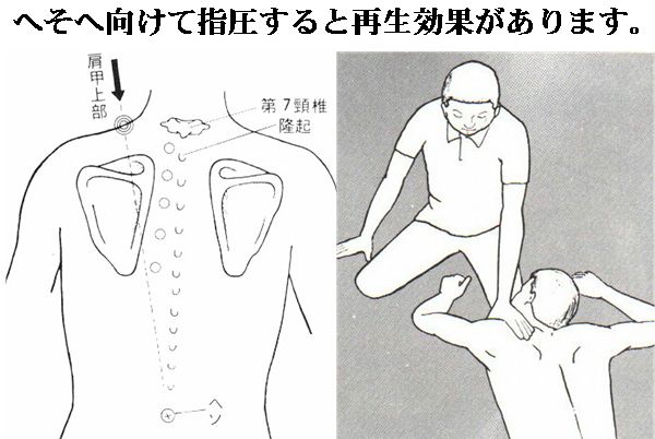 肩甲上部の指圧ポイント