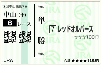 レッドオルバース(150418)単勝