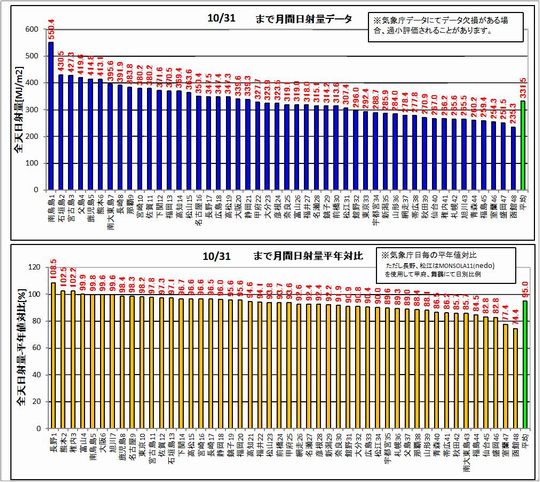 1日射ランク131031s.jpg