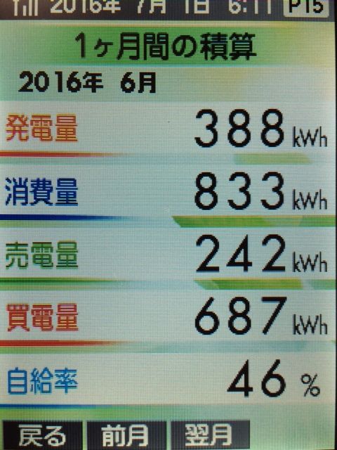 2016.06月発電実績