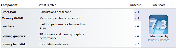 WIN7-RAID0