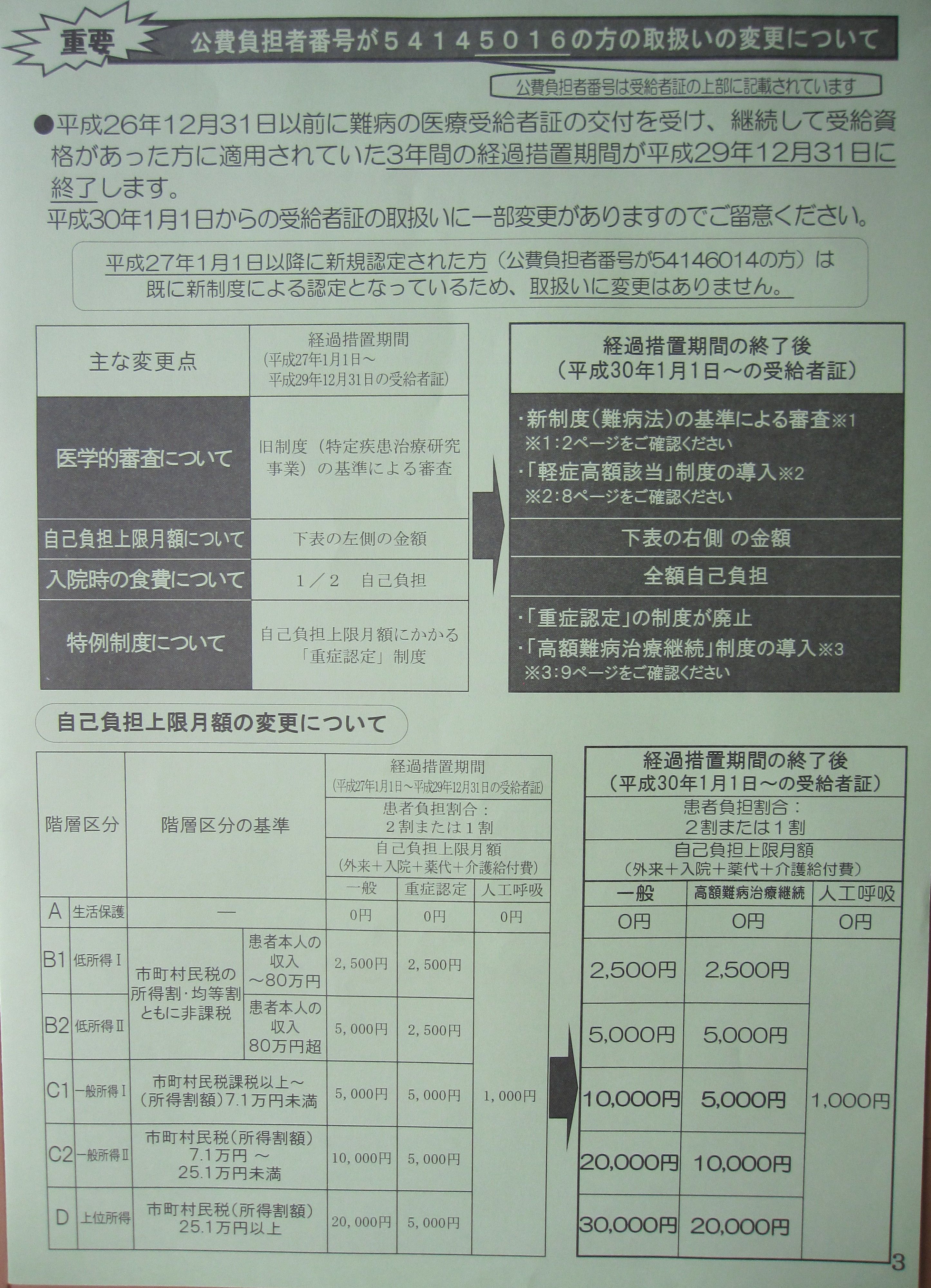 特定医療費 指定難病 医療受給者証更新手続き みかんの花咲く丘 楽天ブログ